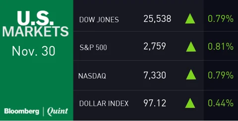 All You Need To Know Going Into Trade On Dec. 03