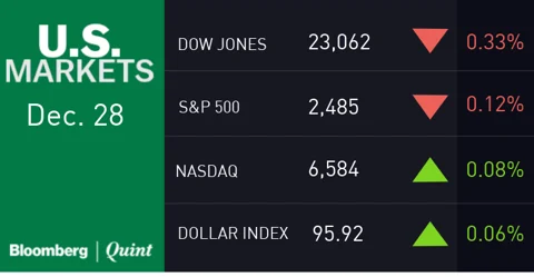 All You Need To Know Going Into Trade On Dec. 31