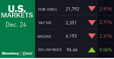 All You Need To Know Going Into Trade On Dec. 26
