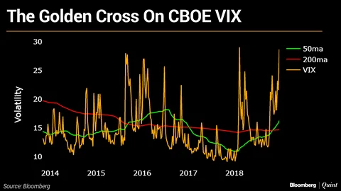 U.S. Market Has A Bearish Signal For Indian Equities