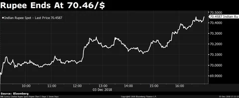 Nifty Clocks Longest Winning Streak In Over Seven Months