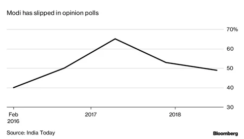 India Prepares For Mammoth 2019 Election
