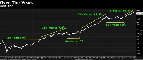 Investors Should Be Thrilled When Market Slumps, Says Mohnish Pabrai