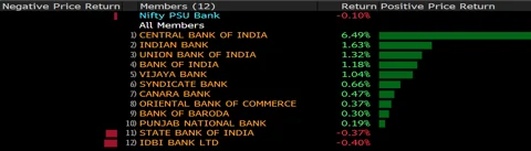 Stocks Radar: TCS, Hindalco, Om Metals Infraprojects