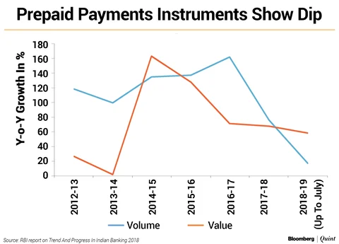In Charts: Three Trends That Show The Future Of Indian Banking