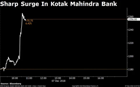 Stocks Radar: Kotak Mahindra Bank, HCL Technologies, Zydus Wellness, Jet Airways