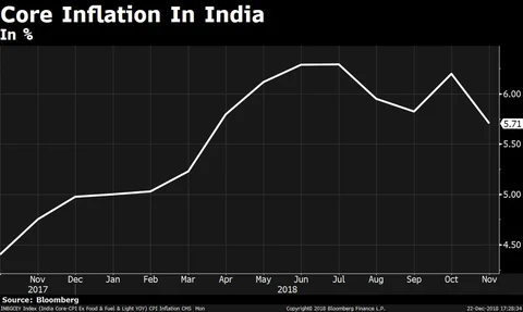 BQExplains: Understanding India’s Inflation Landscape
