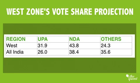(Source: C Voter Tracker October 2018)
