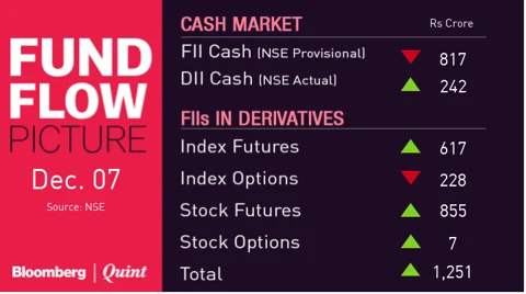 All You Need To Know Going Into Trade On Dec. 10