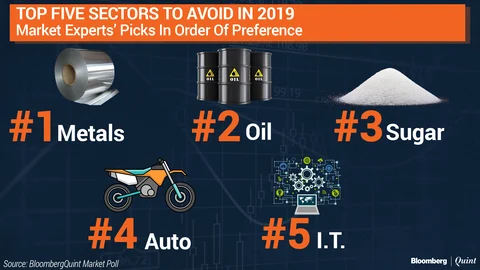 BloombergQuint Market Poll: What To Buy Or Avoid In 2019?
