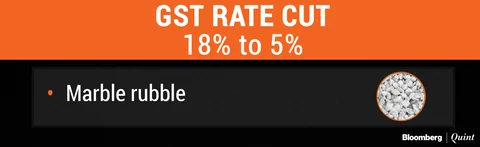GST Council: Full List Of Rate Cuts