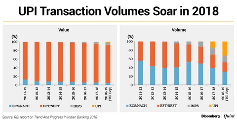 In Charts: Three Trends That Show The Future Of Indian Banking