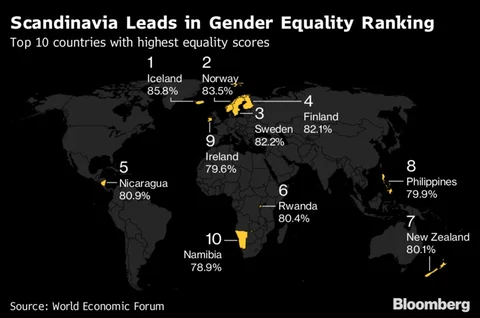 Women Are On Track To Earn The Same As Men — In 202 Years