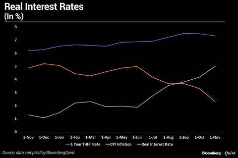 BQExplains: Understanding India’s Inflation Landscape