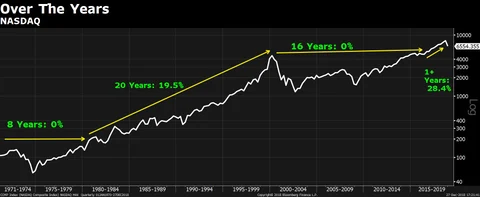 Investors Should Be Thrilled When Market Slumps, Says Mohnish Pabrai