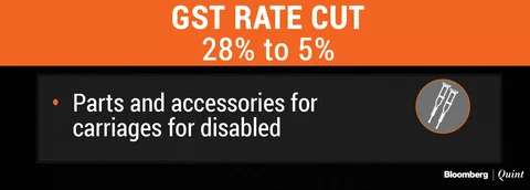 GST Council: Full List Of Rate Cuts