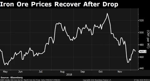 What Led To A Selloff In Steel Stocks