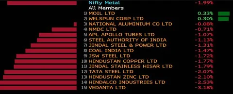 Stocks Radar: Mindtree, NCC, Power Grid Corporation