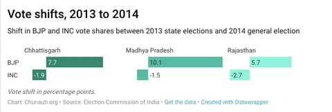 (Photo Courtesy: <a href="https://chunauti.org/2018/12/20/the-modi-tujhse-bair-nahi-fallacy/">chunauti.org</a>)