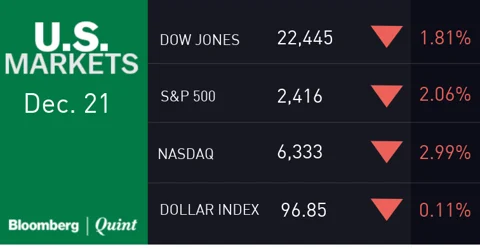 All You Need To Know Going Into Trade On Dec. 24