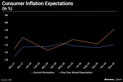 BQExplains: Understanding India’s Inflation Landscape