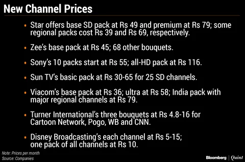 You Can Reduce Your Cable TV Bill Only If…