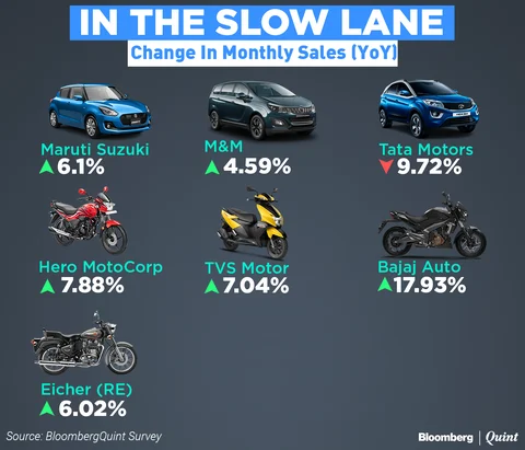 Hefty Discounts Fail To Boost Auto Sales As 2018 Draws To A Close