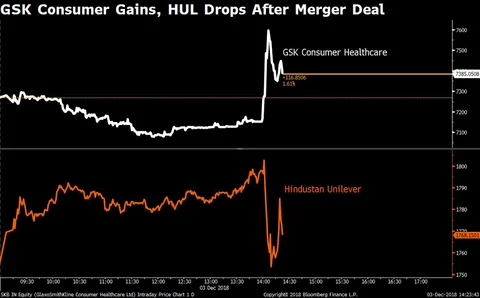 Nifty Clocks Longest Winning Streak In Over Seven Months