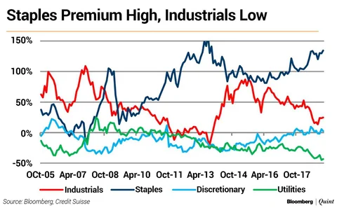 Credit Suisse Upbeat On Industrial Stocks In 2019