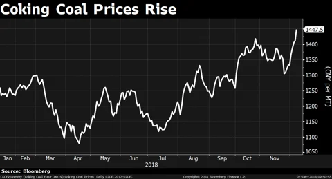 What Led To A Selloff In Steel Stocks
