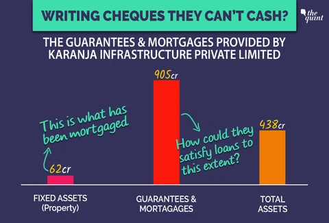 (Graphic: Shruti Mathur/<b>The Quint</b>)”/></figure><p>In fact, there is no way the banks should have been willing to accept these guarantees – KIPL’s other assets are all long-term and outmatched by even larger long-term liabilities. At least four of the guarantees were provided in 2013 and 2014, and yet KIPL reported zero revenues for the financial years 2012-13 and 2013-14. This should have proved a red flag as big as a continent for the banks, and should have led to an outright rejection of the guarantee proposals and the loans.</p><p>And yet the guarantees were accepted.</p><h4>The Mysterious Long-Term Debts</h4><p>Speaking of long-term liabilities, KIPL’s annual reports also show another curious detail. As of 31 March 2015, the company had zero unsecured debts – that is, debts for which it hadn’t provided some form of guarantee to the lender.</p><p>In the corporate world, it is quite unusual for a company to have large unsecured debts, since lenders aren’t willing to provide large sums of money to them without some way to recover the money if the borrower doesn’t cough up. Guarantees either need to be provided by the borrower, in the form of mortgages of their property, or by an external guarantor. The latter option is of course something KIPL had done for other companies.</p><p>And yet in the financial year 2015-16, KIPL all of a sudden took on a huge amount of unsecured debt, Rs 374.7 crore or thereabouts. Where did the money come from? They don’t say. Why did they need this money? We don’t know. What have they done with all that money? We don’t know that either, though we do know that’s nowhere near their expenses in the year, which were Rs 1.5 crore or thereabouts.</p><figure class=