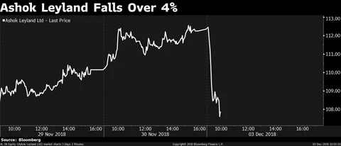 Stocks Radar: Apollo Hospitals, Sun Pharma, Shankara Building