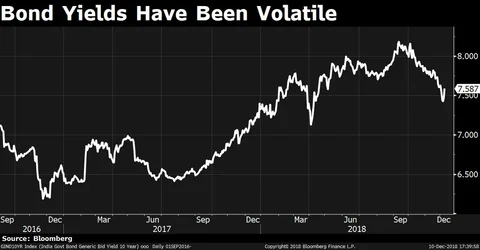In Charts: The Economy Under Urjit Patel’s Governorship