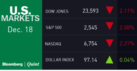 All You Need To Know Going Into Trade On Dec. 18