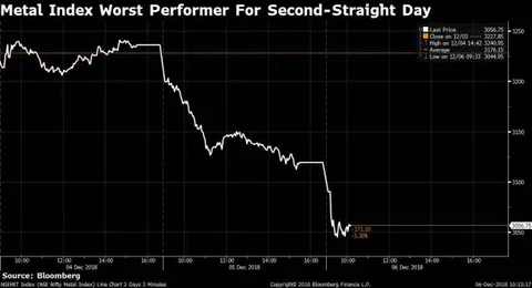 Stocks Radar: Mindtree, NCC, Power Grid Corporation