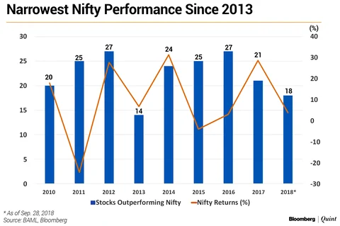 Simhavalokana 2018: Not A Year For Doubling Down