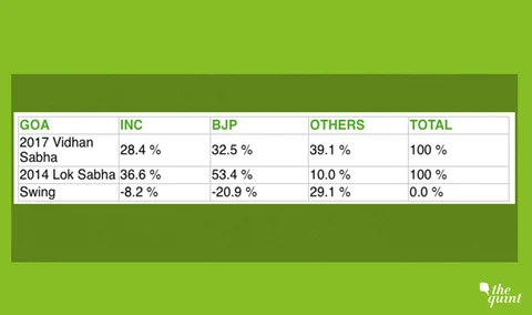 (Source: C Voter Tracker October 2018)