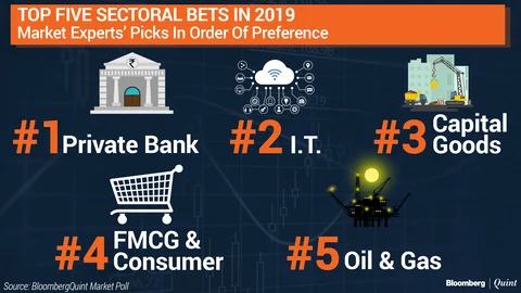 BloombergQuint Market Poll: What To Buy Or Avoid In 2019?