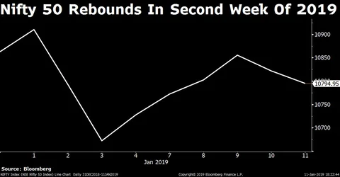 Weekly Wrap: Sensex, Nifty Rebound As Focus Shifts To Earnings