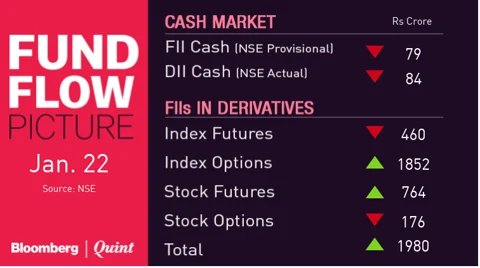 All You Need To Know Going Into Trade On Jan. 23