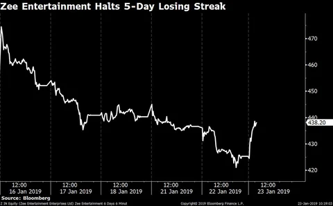 Stocks Radar: Bharti Infratel, ICICI Prudential, Wipro, Zee Entertainment