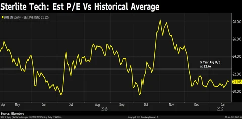 BQEdge | Why Maruti Suzuki’s Stock May Be Running Out Of Fuel