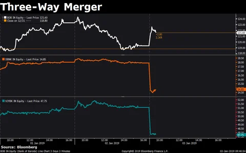 Stocks Radar: Tata Power, Vodafone Idea, Bank Of India