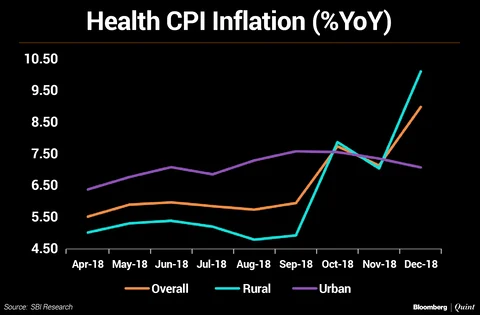 Is Rural Inflation Data Sending Out Mixed Signals?