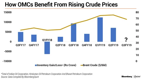 Why Oil Marketers May Suffer A Loss In Third Quarter
