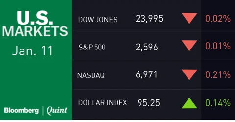 All You Need To Know Going Into Trade On Jan. 14