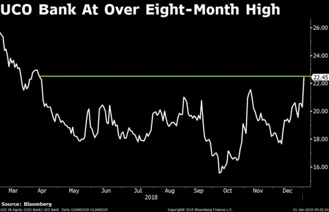Stocks Radar: Lupin, UCO Bank, Dhanuka Agritech, JMC Projects