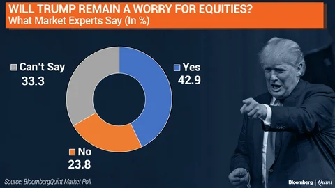 BloombergQuint Poll: The Road Ahead For Indian Market