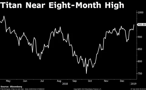 Stocks Radar: Bandhan Bank, Titan, ONGC, Shalimar Paints, Bharat Forge