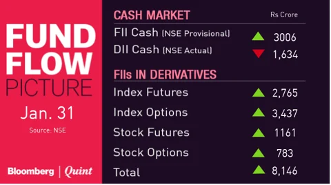 Stocks To Watch: Bharti Airtel, Bank Of Maharashtra, Dr. Reddy’s, Hero MotoCorp, SBI, Titan, Vedanta